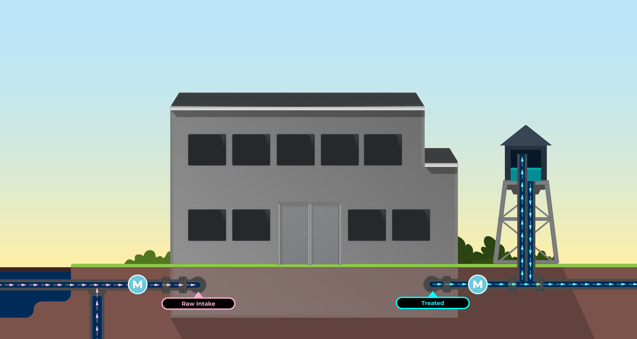 Treatment Plant