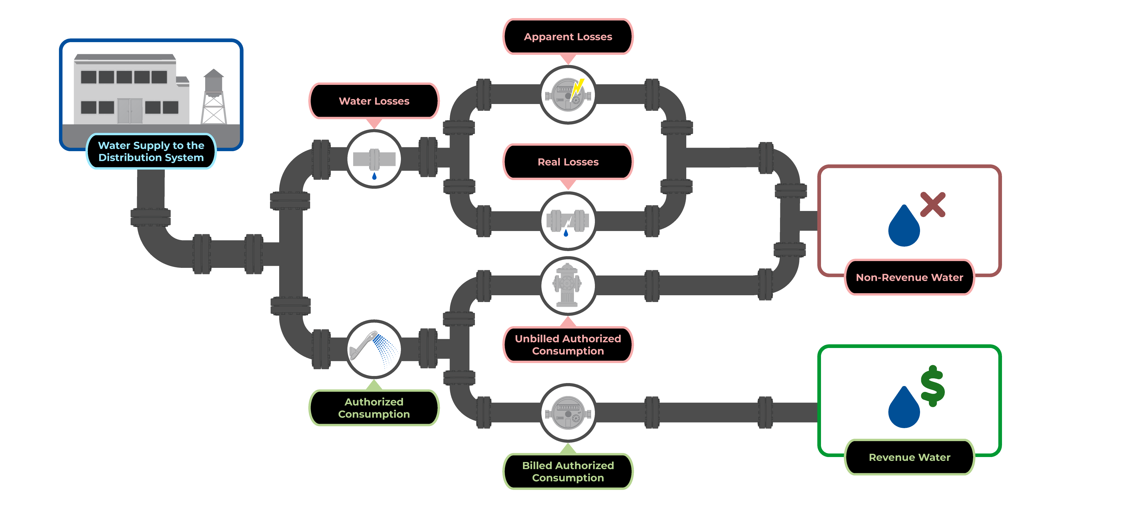 Water Components