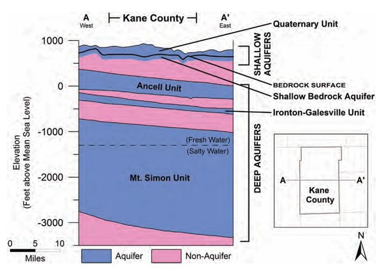 Illustrated graph of Kane County's major aquifers